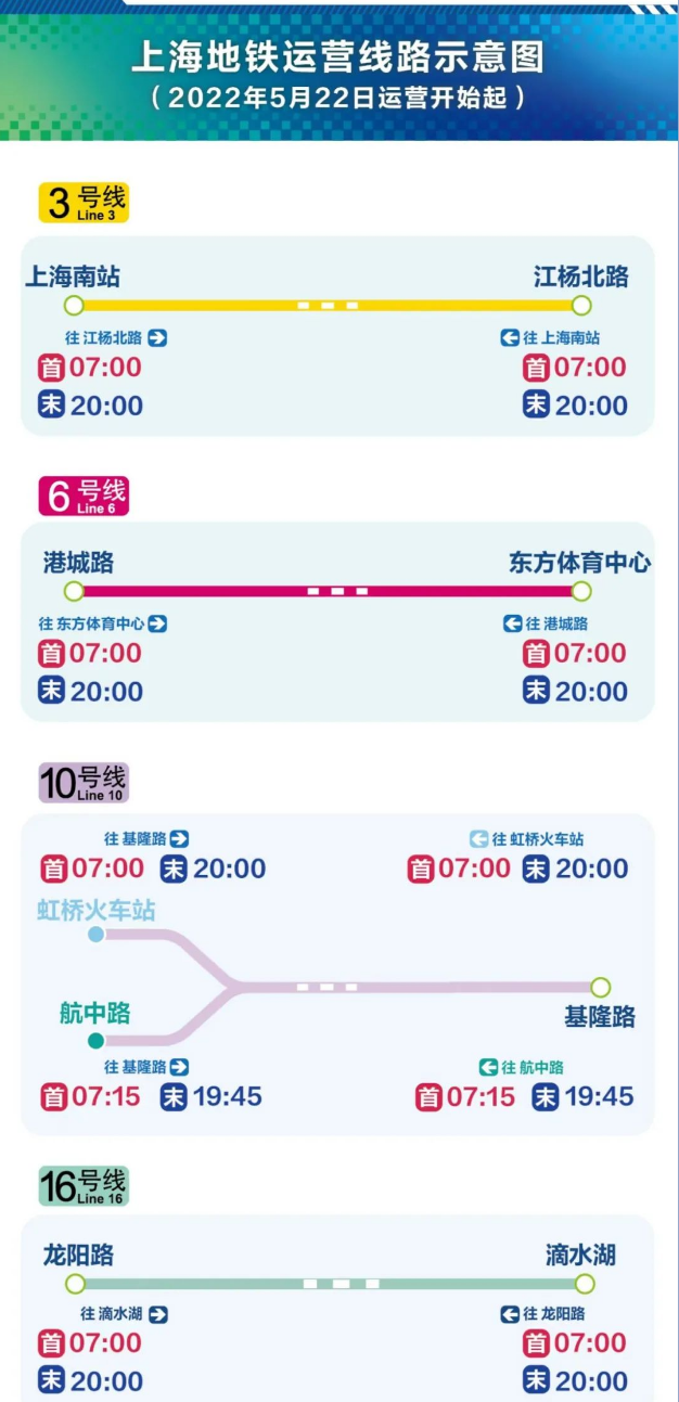 5月22日起，上海地铁运营时间公布