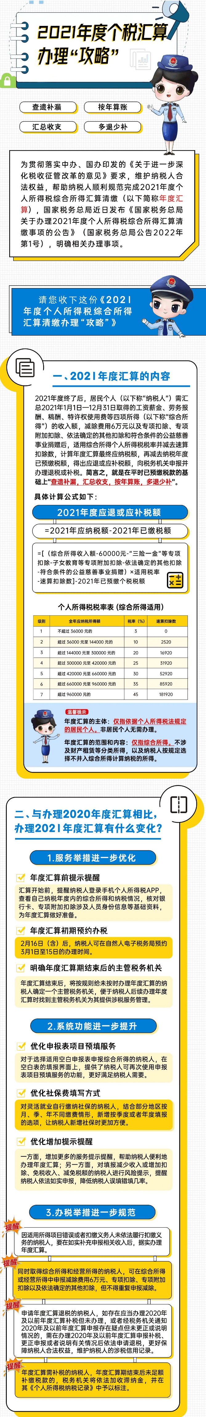 个税汇算6月30日截止,上海人抓紧申报！（解答个税与上海居住证积分）