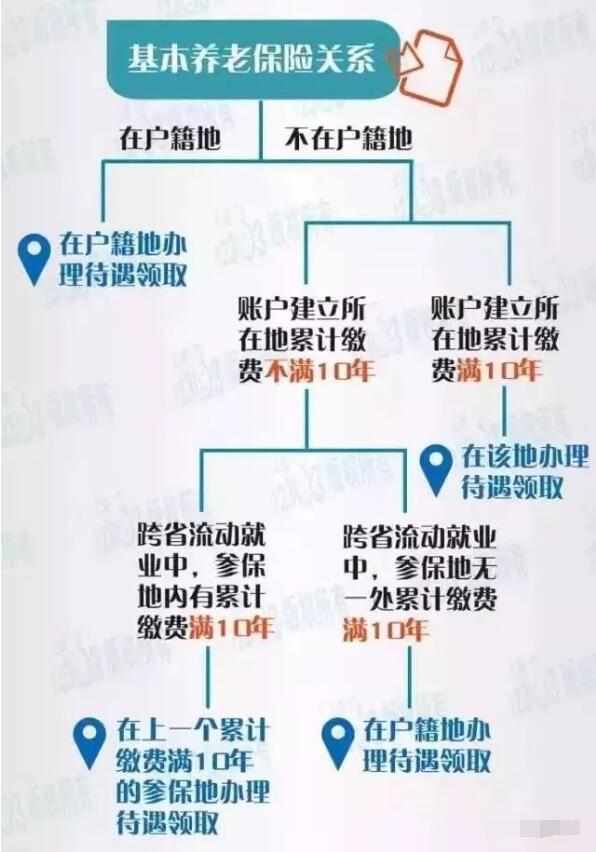 没在上海落户，却在上海工作多年能够领养老金吗？