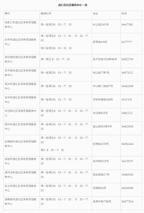 上海居住证信息查询网上能不能查询？徐汇区线上+线下查询地址