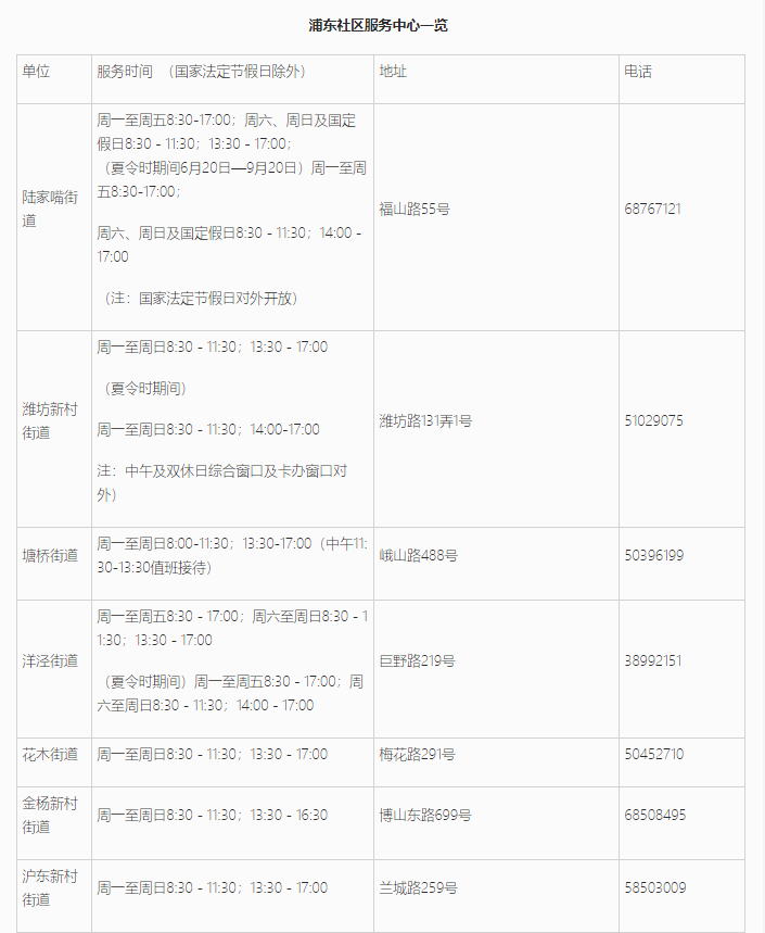 上海居住证信息查询网上能不能查询？浦东新区线上+线下查询地址