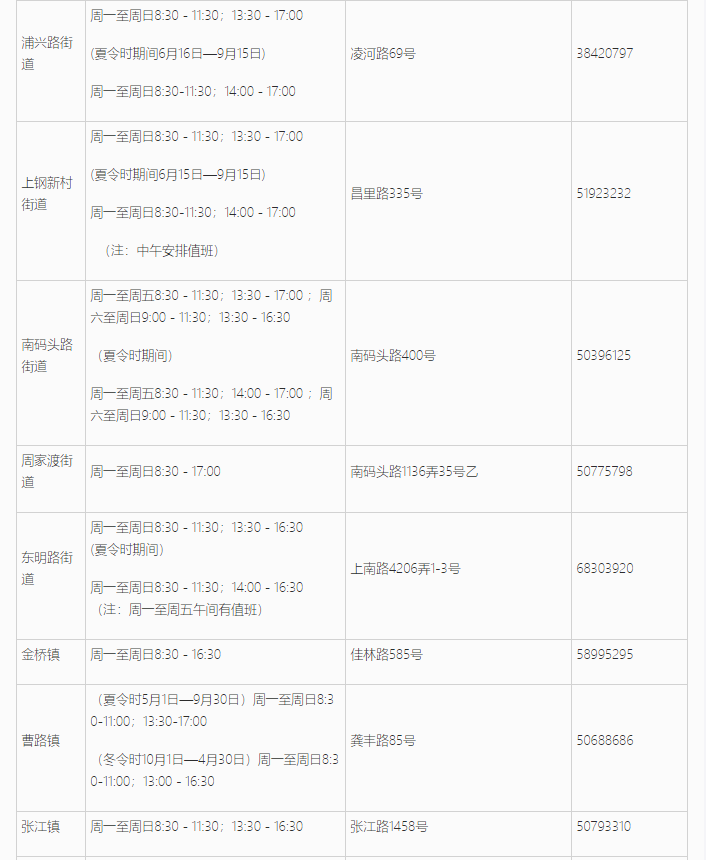 上海居住证信息查询网上能不能查询？浦东新区线上+线下查询地址