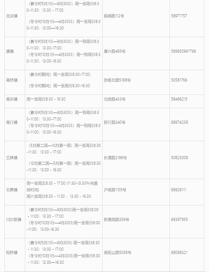 上海居住证信息查询网上能不能查询？浦东新区线上+线下查询地址