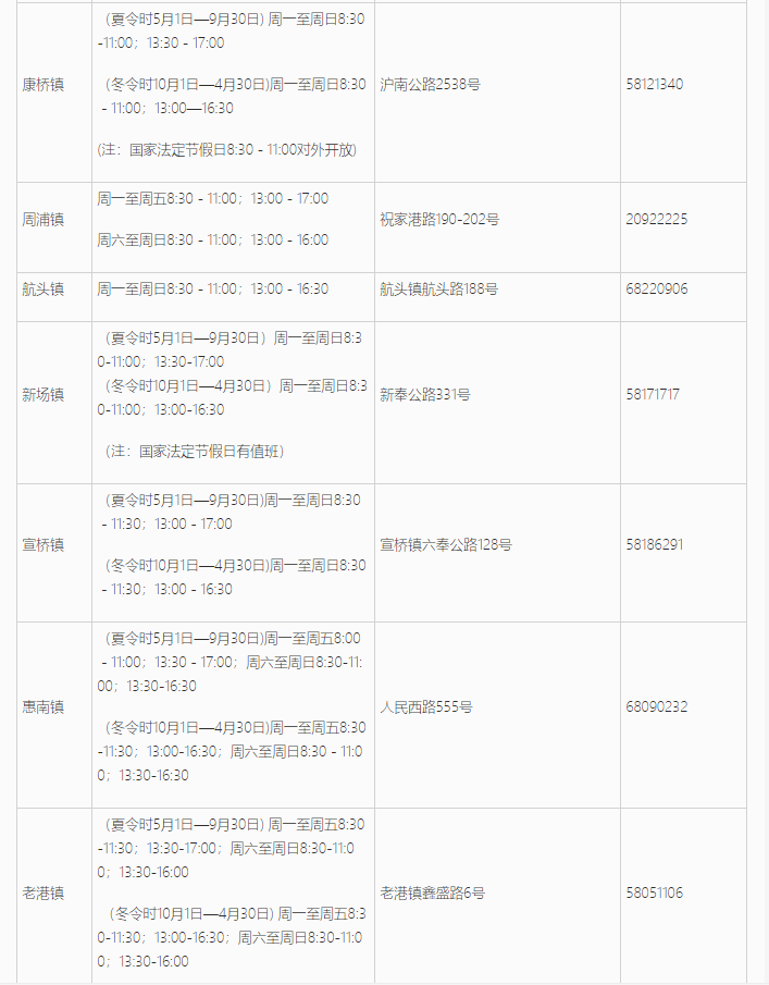 上海居住证信息查询网上能不能查询？浦东新区线上+线下查询地址