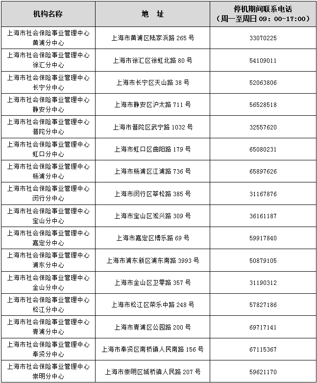 3月提醒：上海社保系统即将停机切换！哪些业务受影响？停机期间如何办理相关业务？