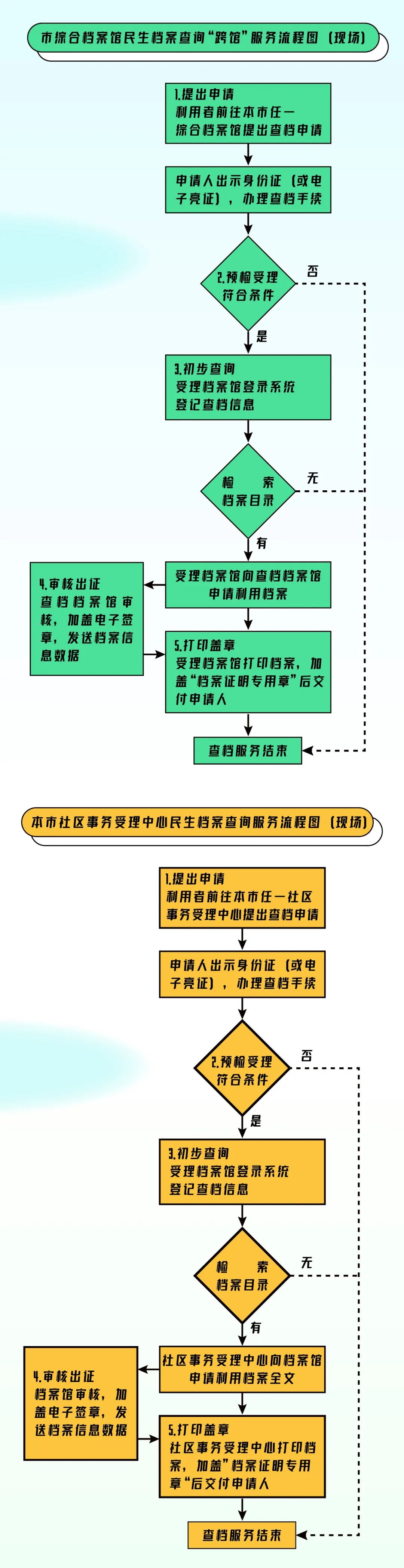 “出生医学证明档案查询”上线一网通办服务平台！来看实用操作攻略→