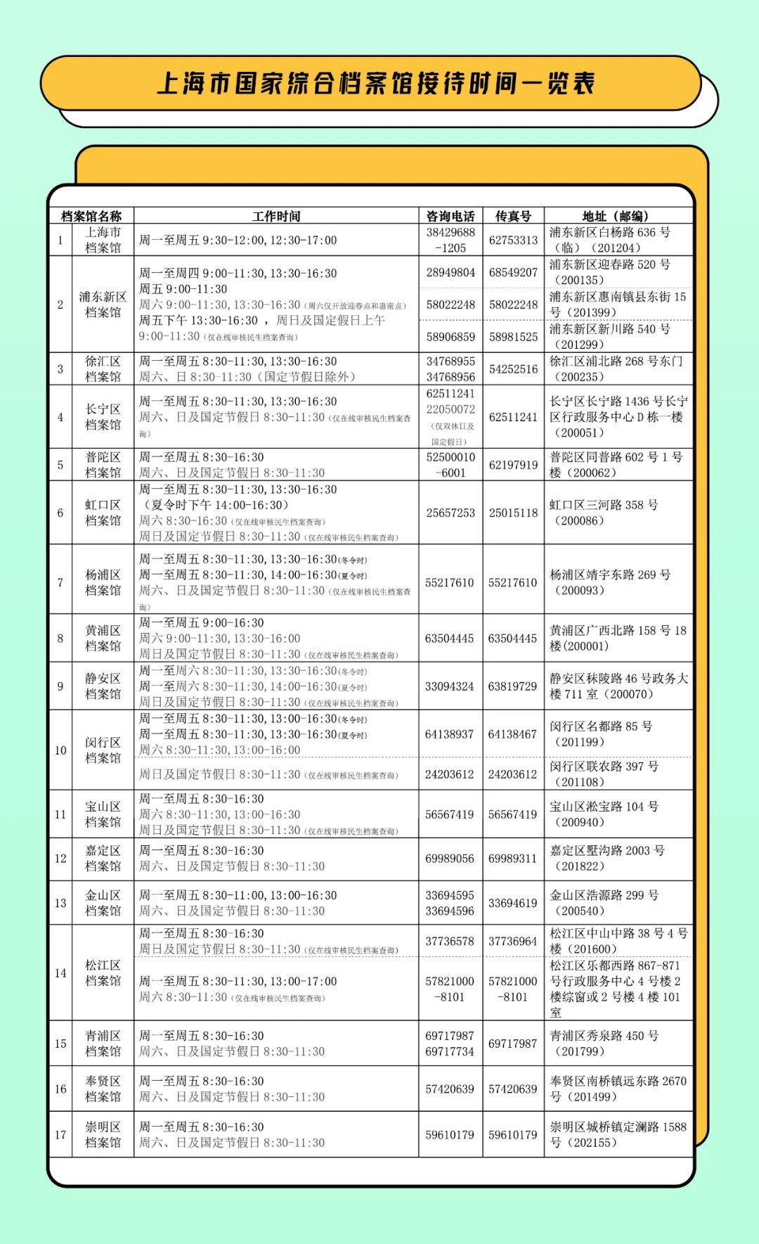 “出生医学证明档案查询”上线一网通办服务平台！来看实用操作攻略→