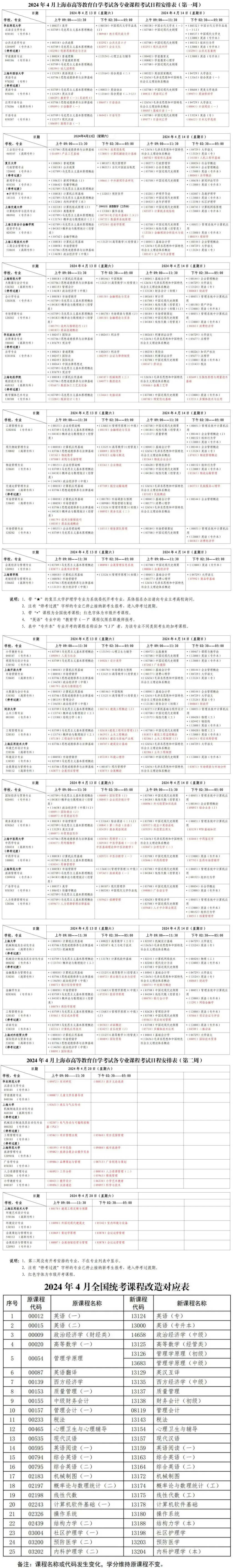 沪2024年4月高等教育自学考试各专业课程考试日程安排表公布