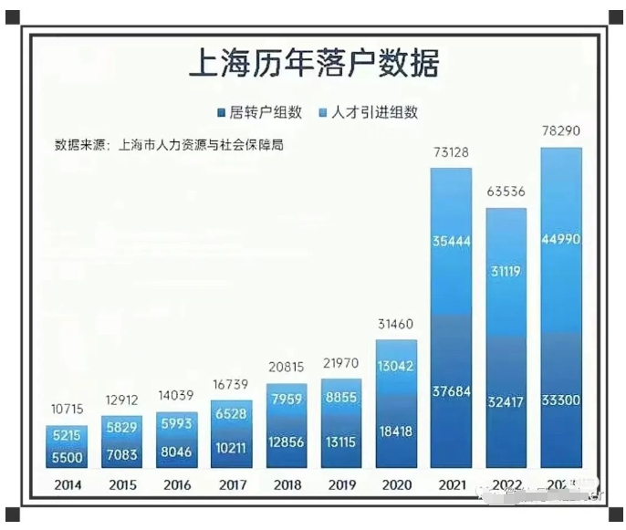 盘点2023年上海落户公示人数和趋势