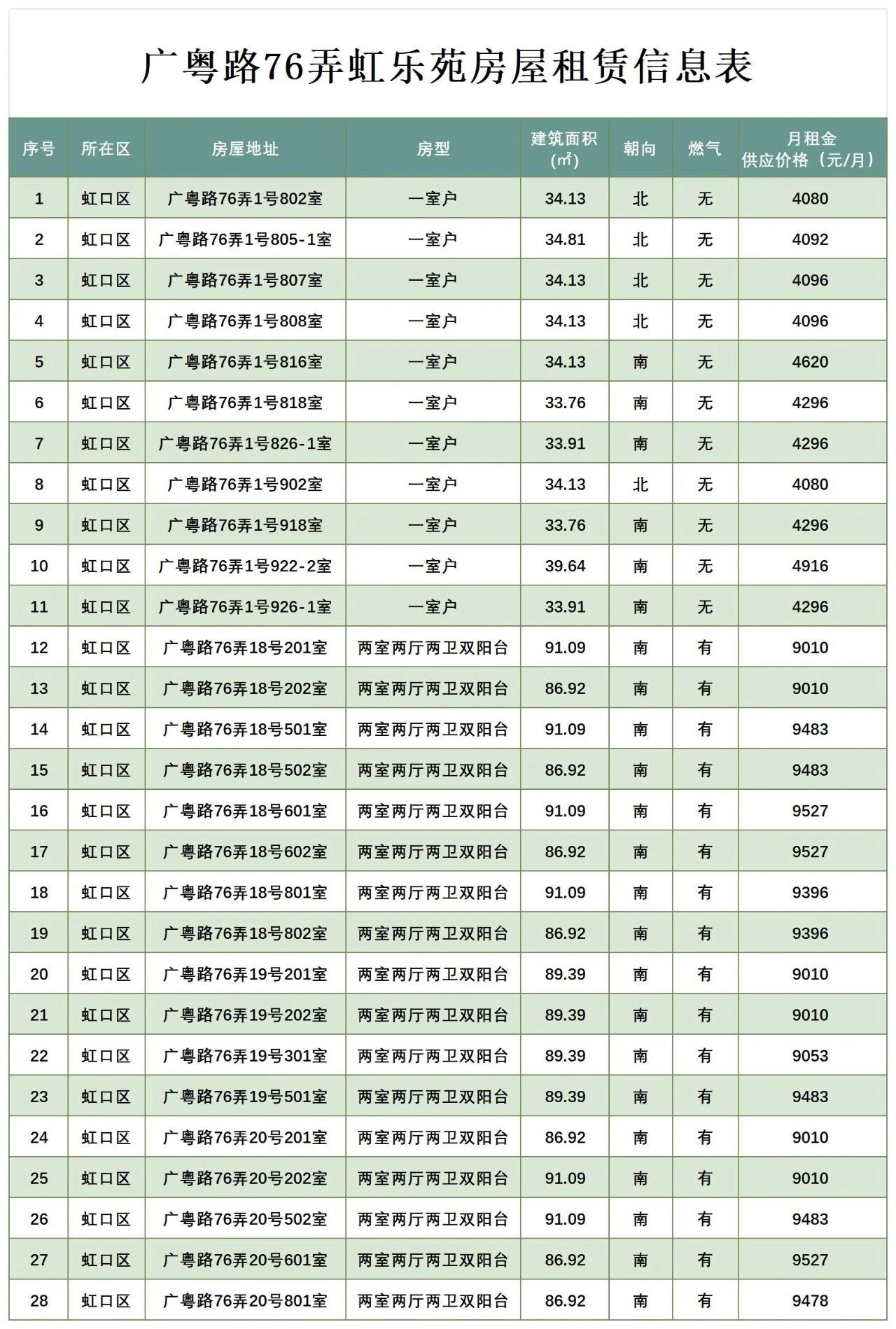 上海公租房房源更新！