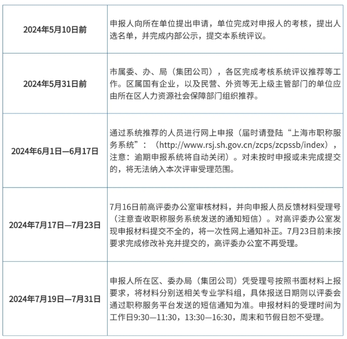 2024年度上海市正高级经济师职称评审工作通知发布