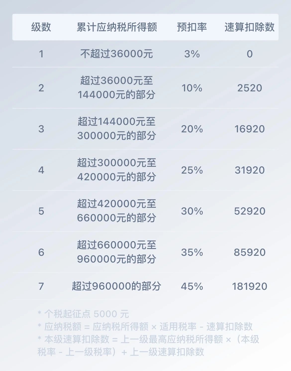 上海税后工资计算器2024：税前工资5万税后只剩3万？