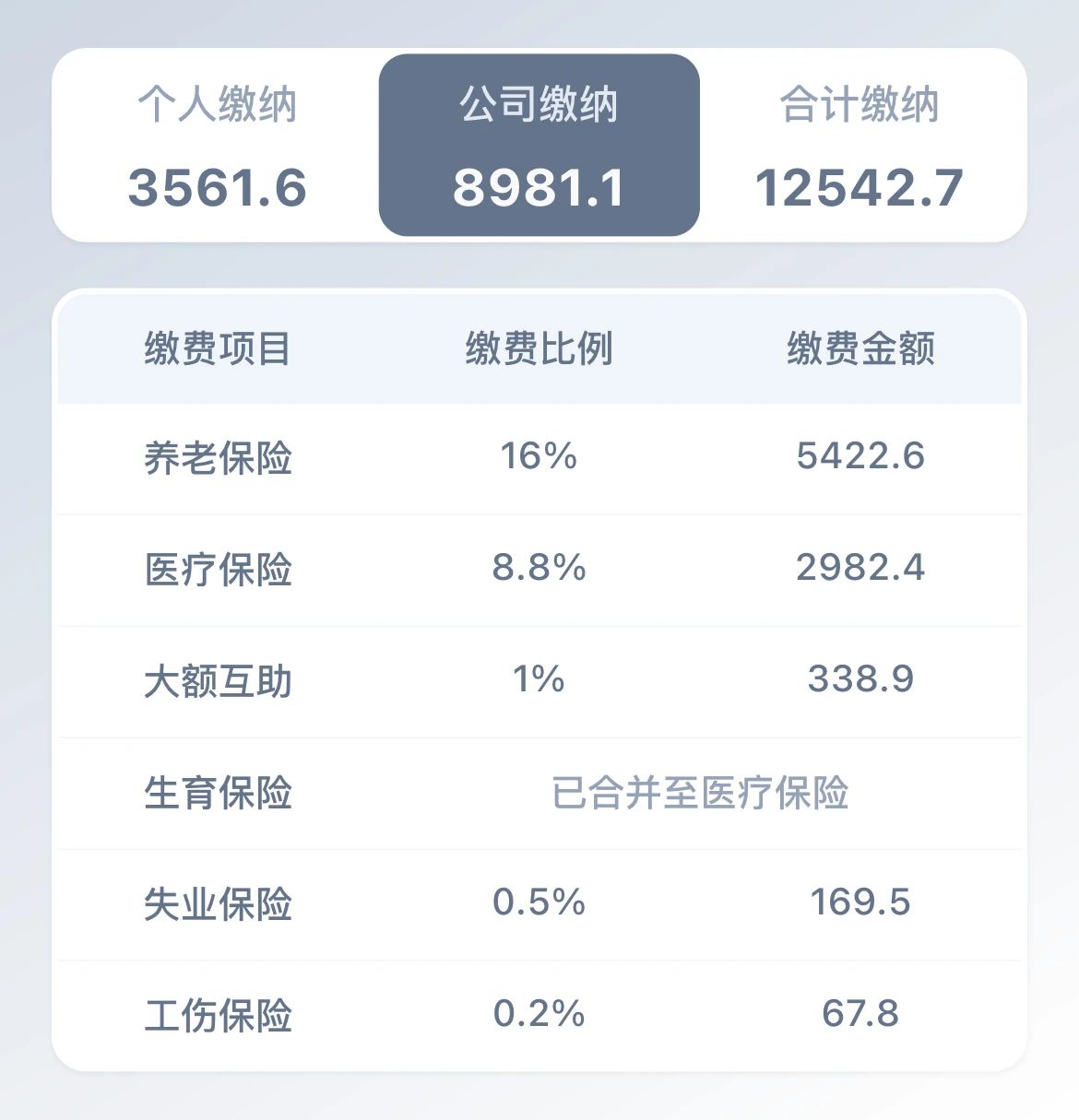 上海税后工资计算器2024：税前工资5万税后只剩3万？