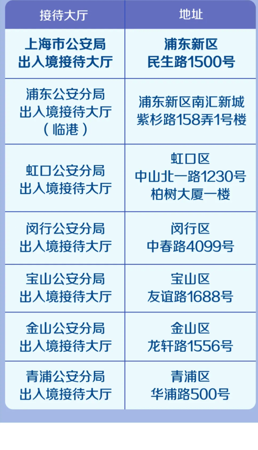 无需预约！上海这4天夜间也能办出入境证件！