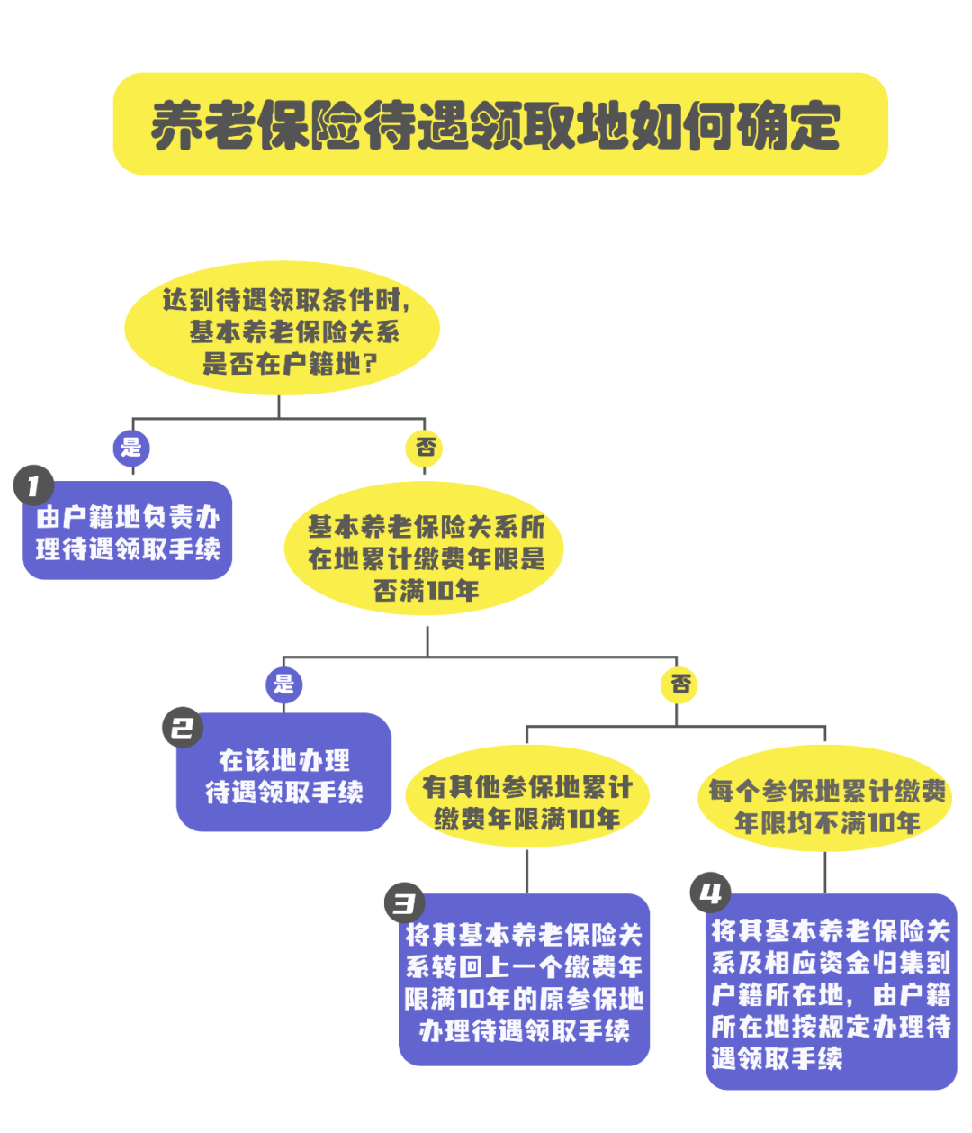 异地缴费能与上海参保缴费年限合并吗？