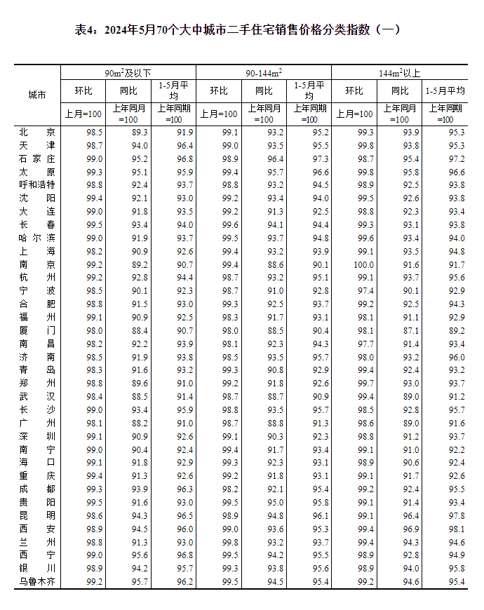 最新！70城房价公布→