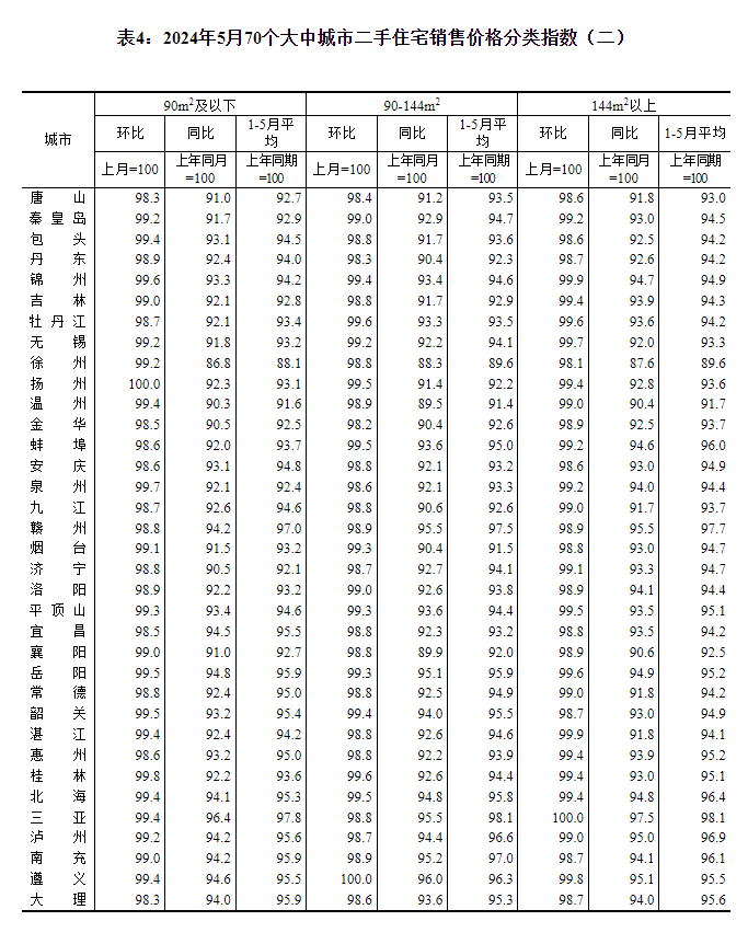 最新！70城房价公布→