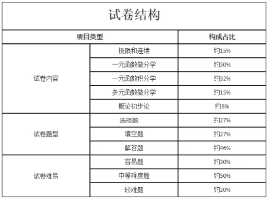 2024年新版上海成人高考考试大纲【高起点、专升本】内容变动