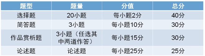 2024年新版上海成人高考考试大纲【高起点、专升本】内容变动