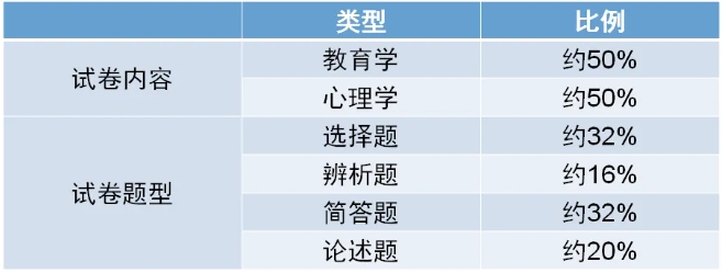 2024年新版上海成人高考考试大纲【高起点、专升本】内容变动