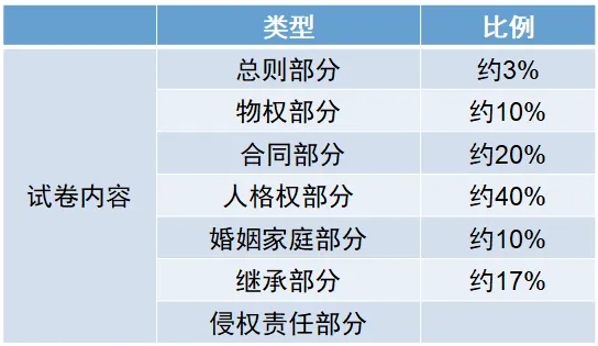 2024年新版上海成人高考考试大纲【高起点、专升本】内容变动