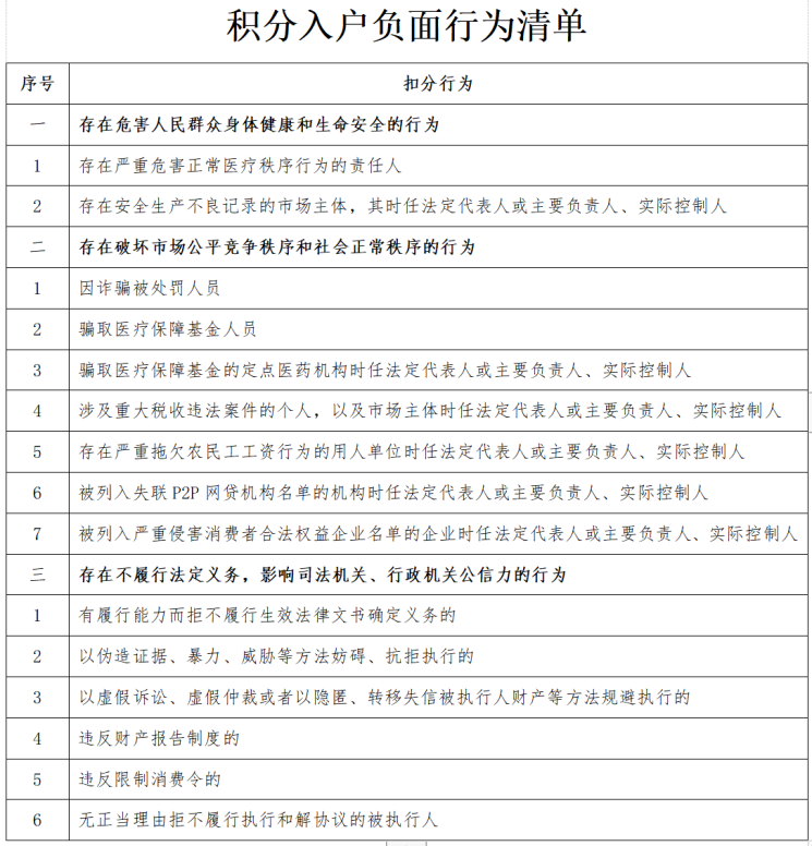 2024年深圳积分入户开放申请！