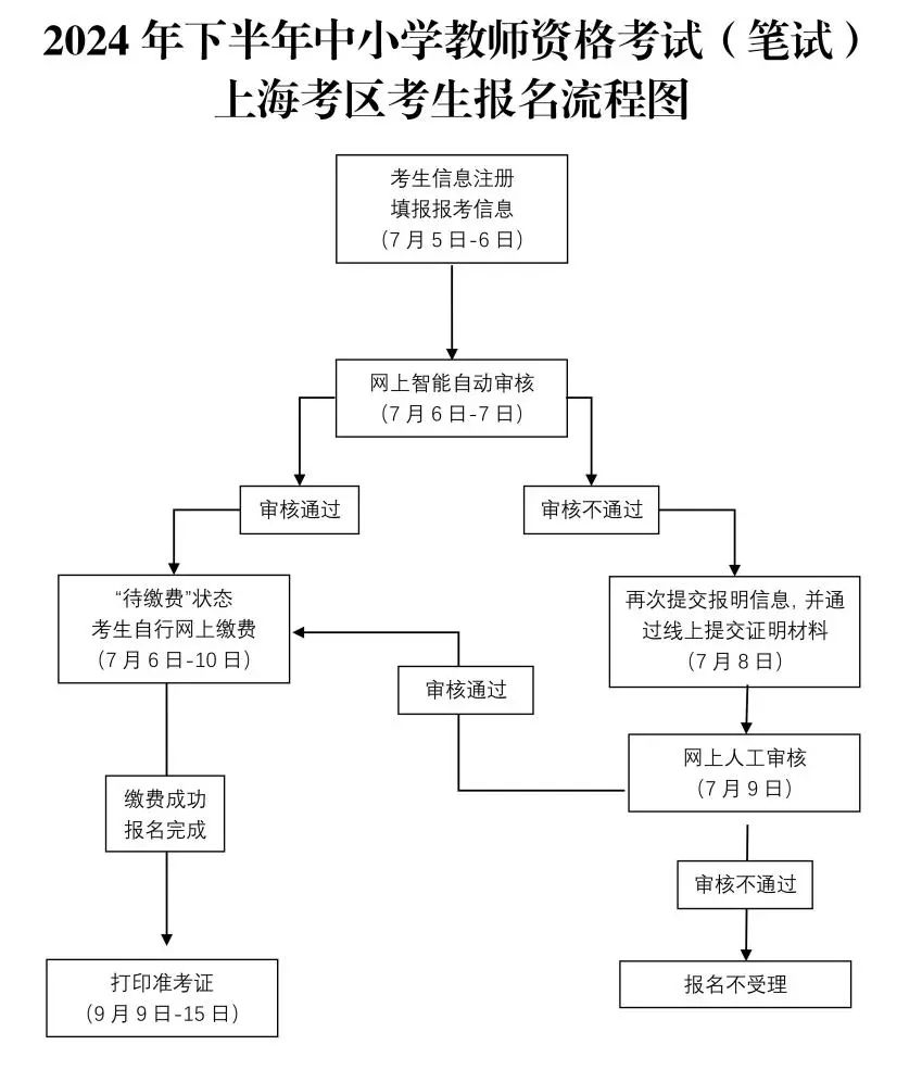 2024年下半年中小学教师资格考试（笔试）上海考区报名公告发布