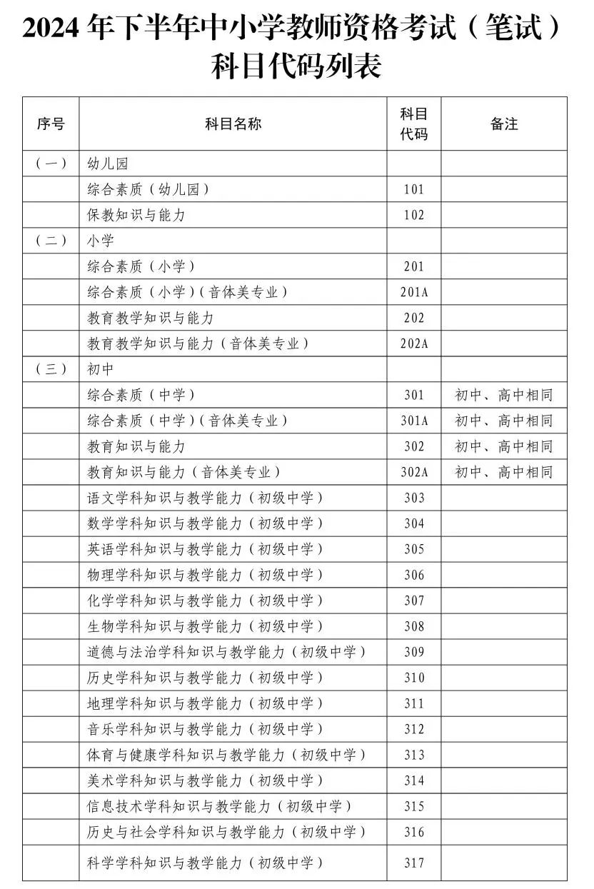 2024年下半年中小学教师资格考试（笔试）上海考区报名公告发布