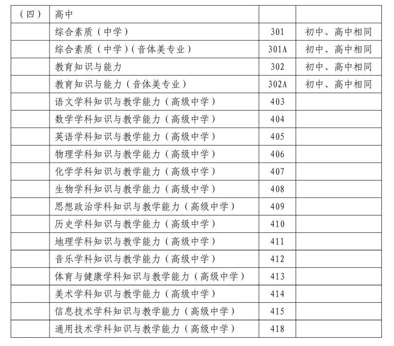 2024年下半年中小学教师资格考试（笔试）上海考区报名公告发布