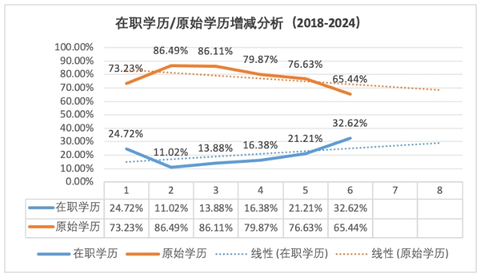 2024年度北京积分落户数据解读