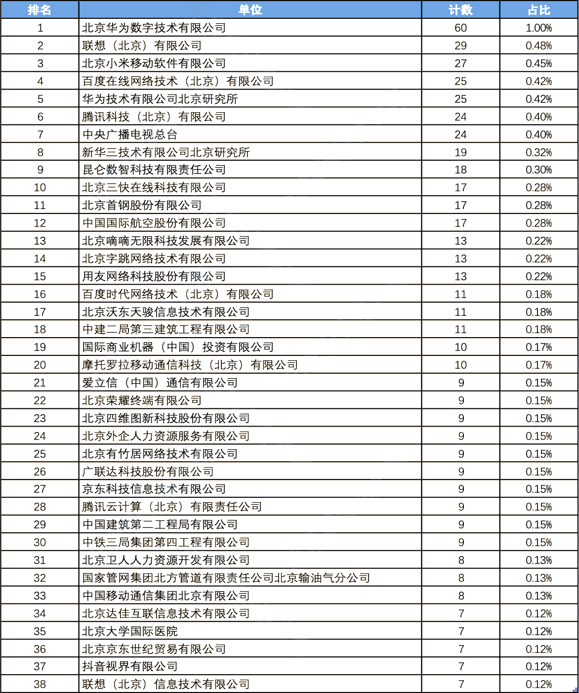 2024年度北京积分落户数据解读