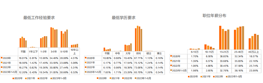 留学生必看！最新《留学归国人才全景报告》发布！