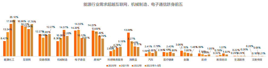 留学生必看！最新《留学归国人才全景报告》发布！