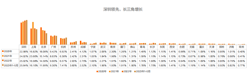 留学生必看！最新《留学归国人才全景报告》发布！