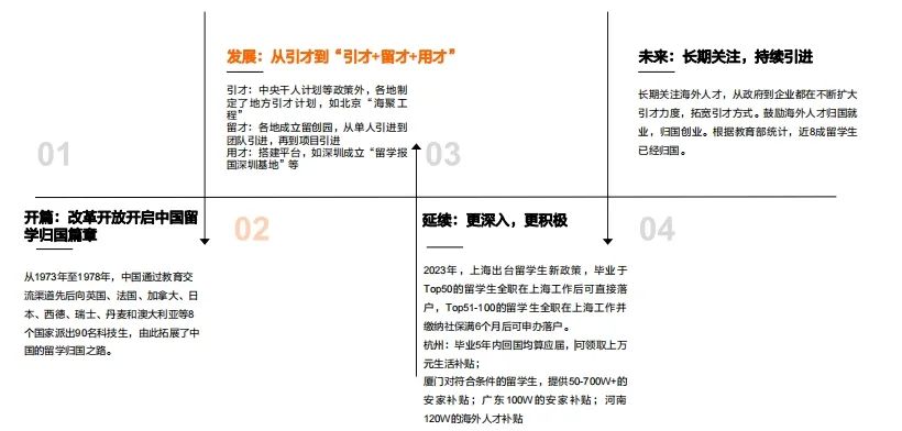 留学生必看！最新《留学归国人才全景报告》发布！