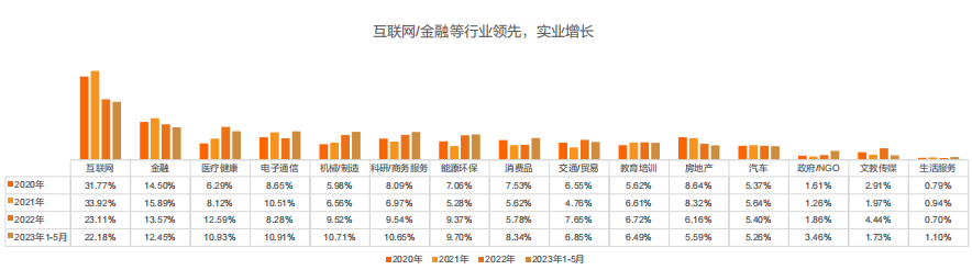 留学生必看！最新《留学归国人才全景报告》发布！