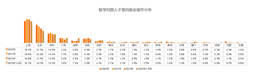 留学生必看！最新《留学归国人才全景报告》发布！