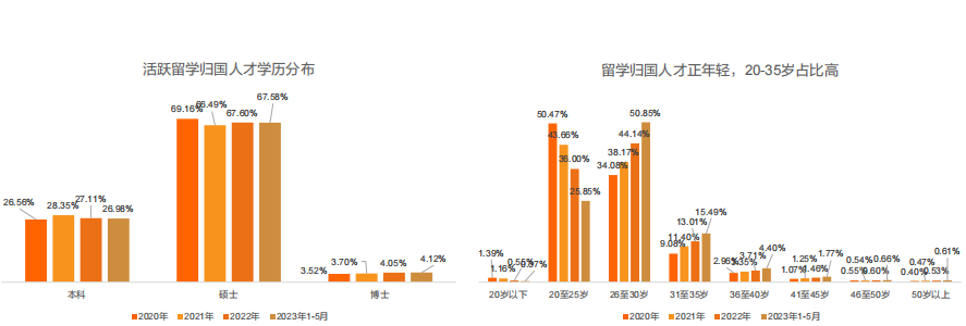 留学生必看！最新《留学归国人才全景报告》发布！