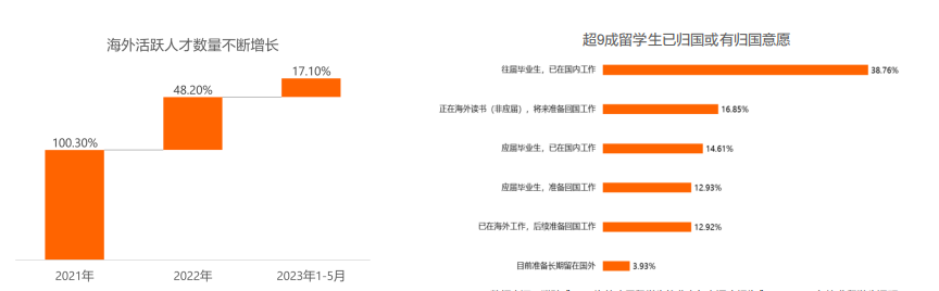 留学生必看！最新《留学归国人才全景报告》发布！