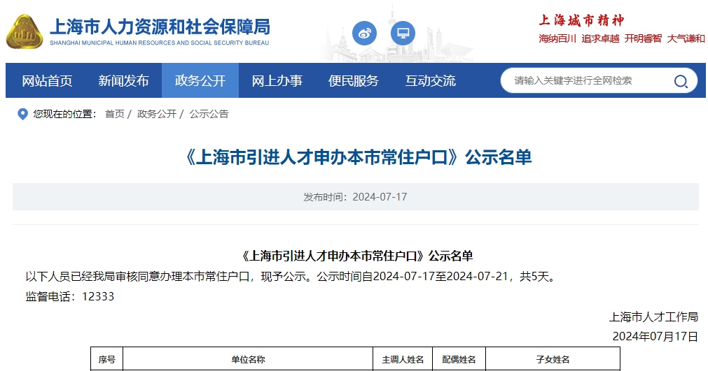 2024年第13批上海人才引进名单公布，共1790人！