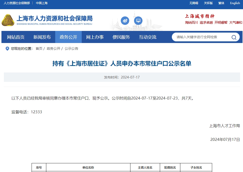 2024年第13批上海居转户名单公布，共1180人！