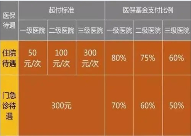 2024年外地孩子在上海怎么交医保？上海120积分是关键！