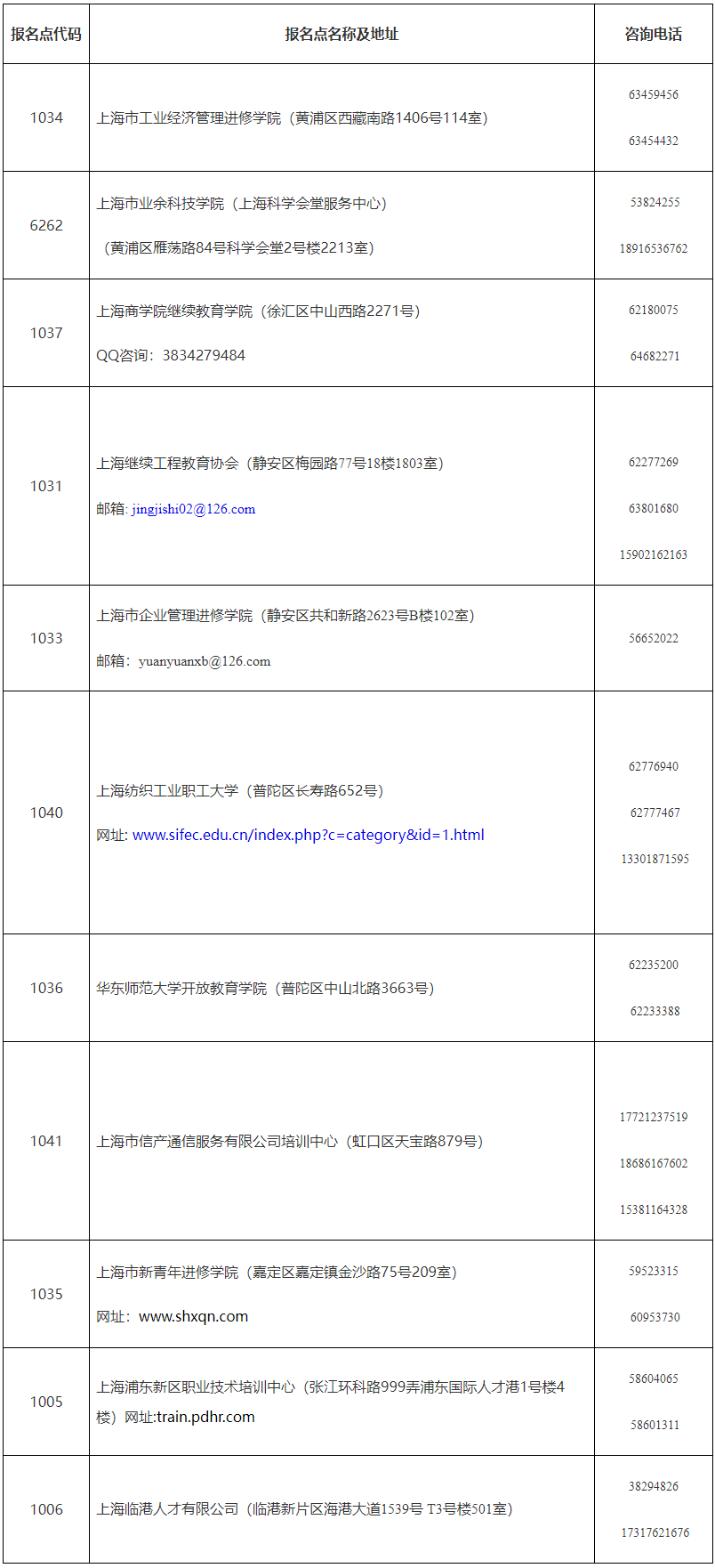 关于做好上海市2024年度全国初级、中级经济专业资格考试工作的通知