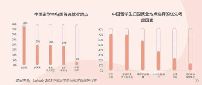 2024年留学人员落户上海的条件（圈层+个人+公司）