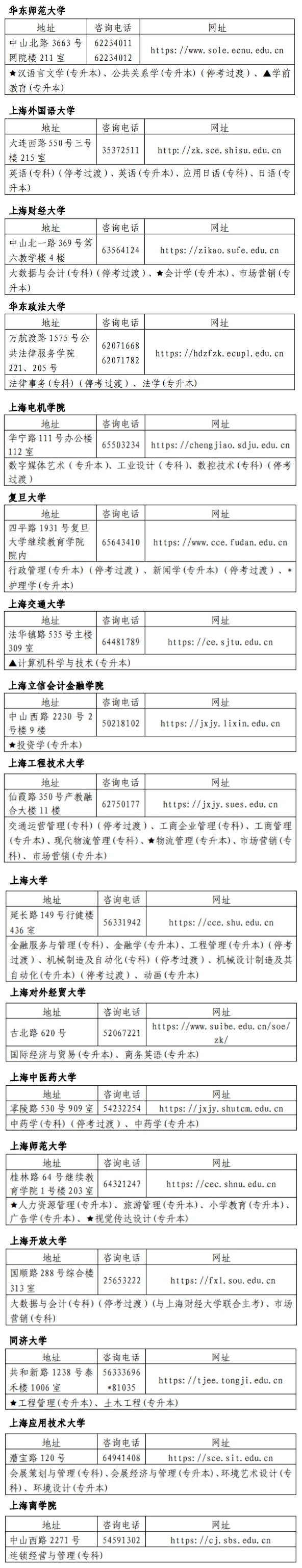 2024下半年上海自学考试主考高校联系方式及开考专业