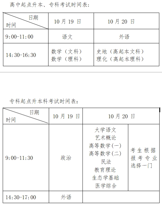 2024 年上海市成人高校考试招生工作规定