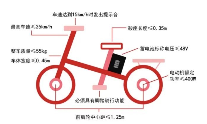 上海电动自行车可以载人吗？（附：上牌指南）