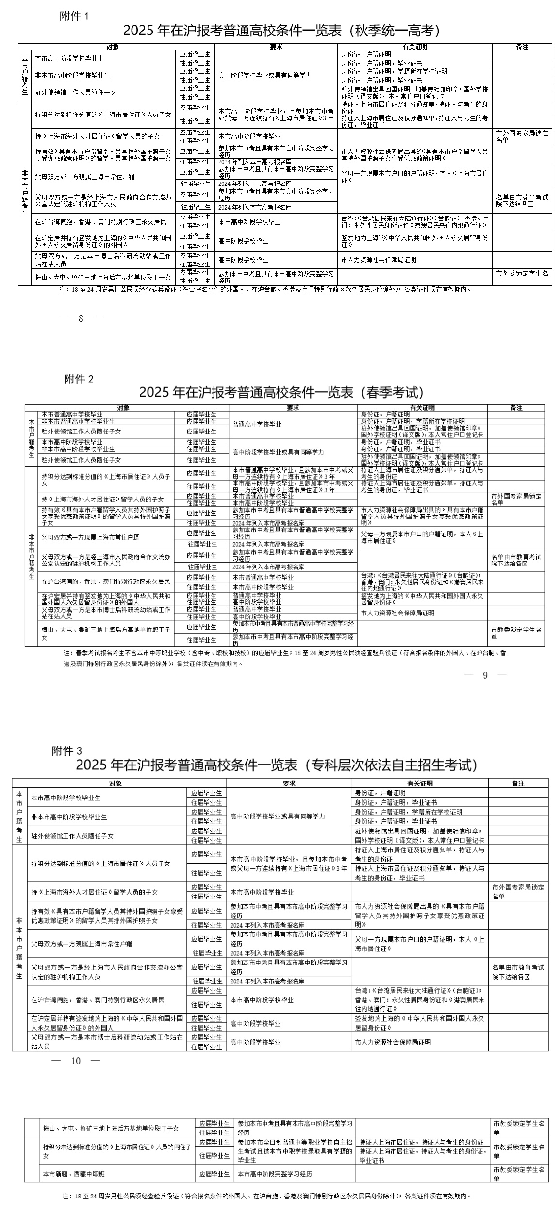 2025年上海市普通高校考试招生报名条件出炉！哪些考生能报名？