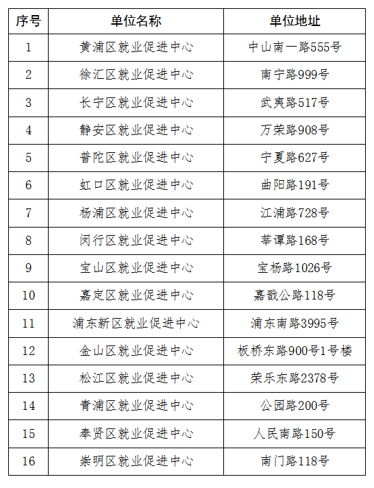 上海放宽应届生身份认定标准