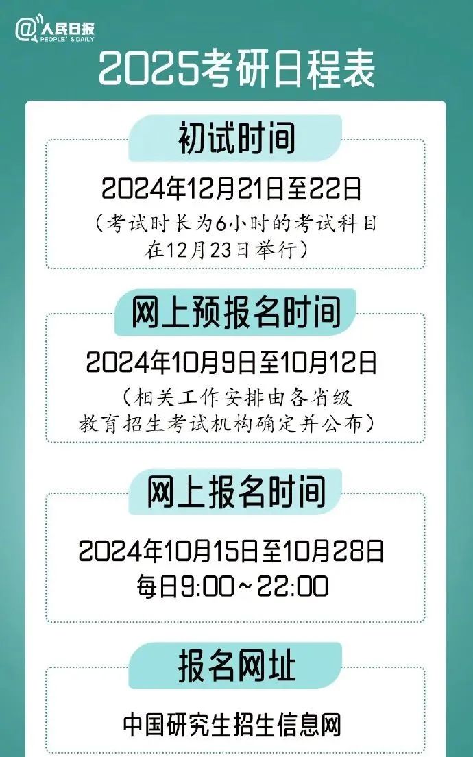 2025考研开始预报名！攻略请查收→